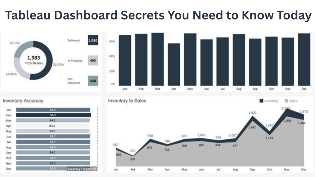 Tableau Online job support services